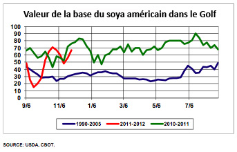 Base US soya golf 30 nov 11 Base US soya golf 30 nov 11